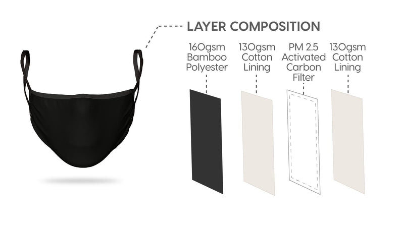 Aboriginal Art aUSTRALIA-Face Mask Adults Filter- 20 Pack-Yarn Marketplace